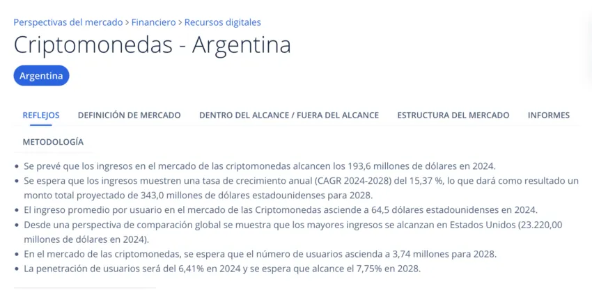 Argentina es pionero en adopción de criptomonedas en la región. 